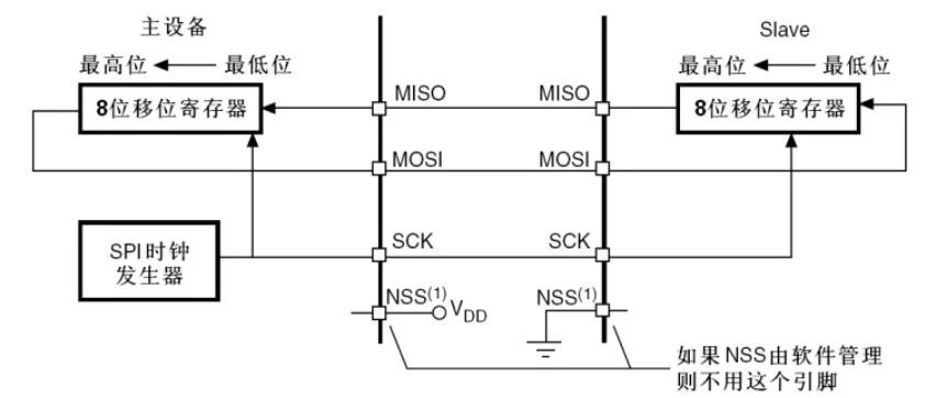 SPI时序，看不懂你打我
