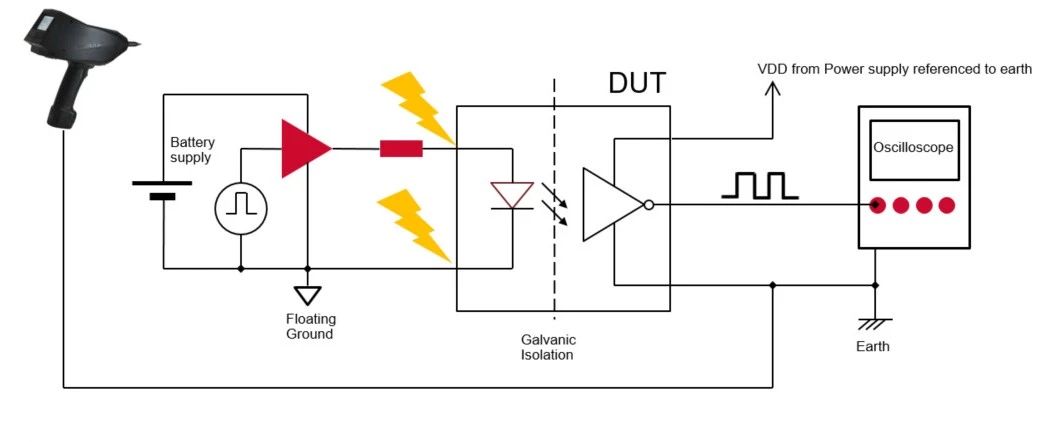 ESD测试时如何对CAN/485总线监控?