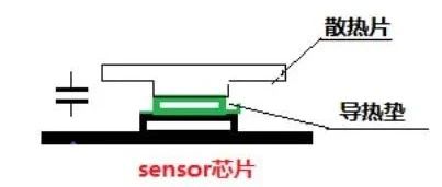 摄像头常见的ESD静电现象和整改分析