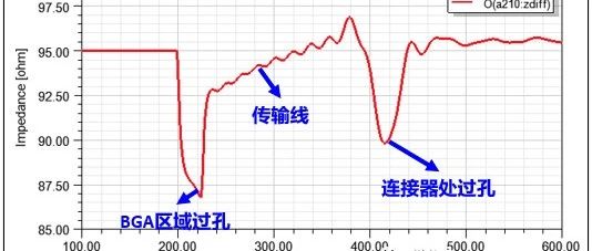 TDR原理及常见问题