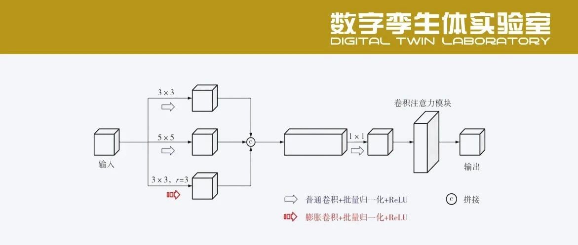 从编码到识别：构建数字孪生工厂的“工业设备数字身份证”