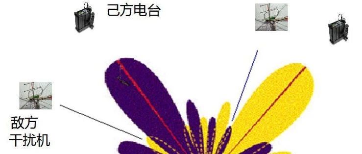 抗干扰技术你了解哪些？