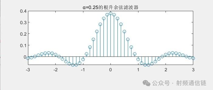 通信系统基础：比特率、符号速率与香农极限的数学解析