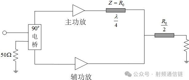 Doherty 功率放大器技术解析