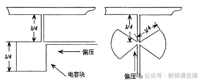 扇形微带线