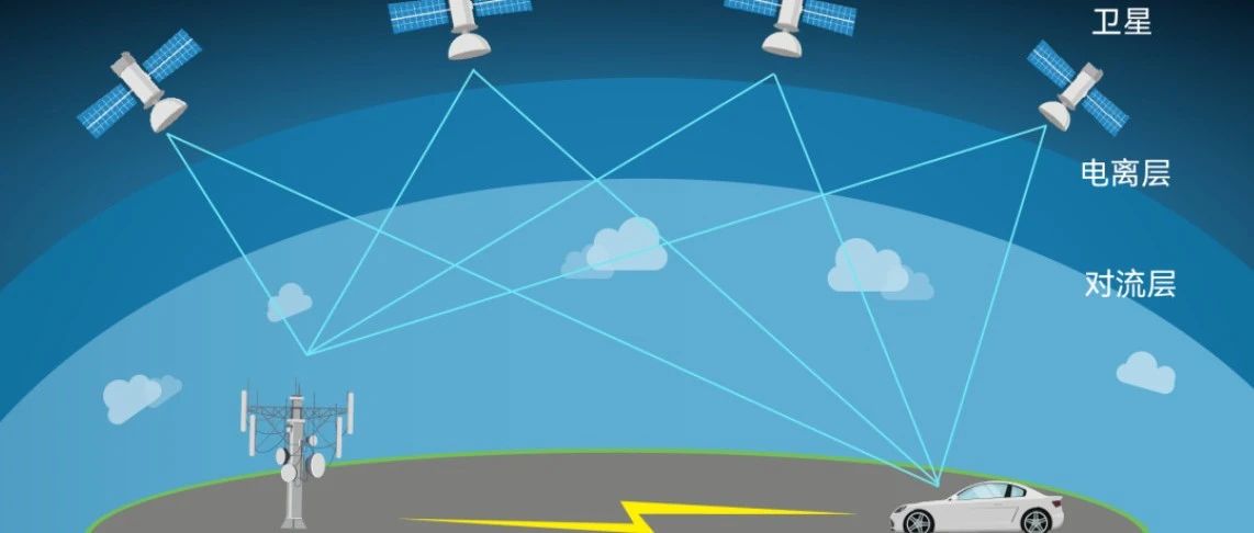GNSS 天线有哪些？