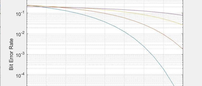 接收机灵敏度评估—解调信噪比的仿真