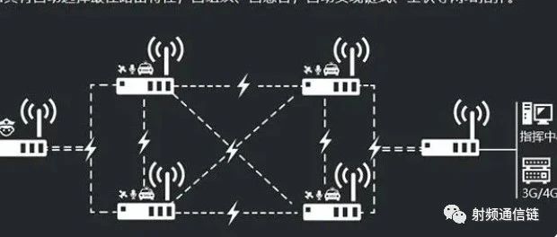 什么是自组网