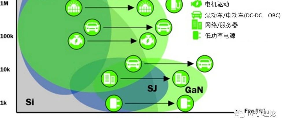 GAN和LDMOS的优劣势