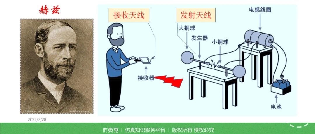 杨继深：电磁兼容EMC之辐射发射难点和对策（附讲义下载）
