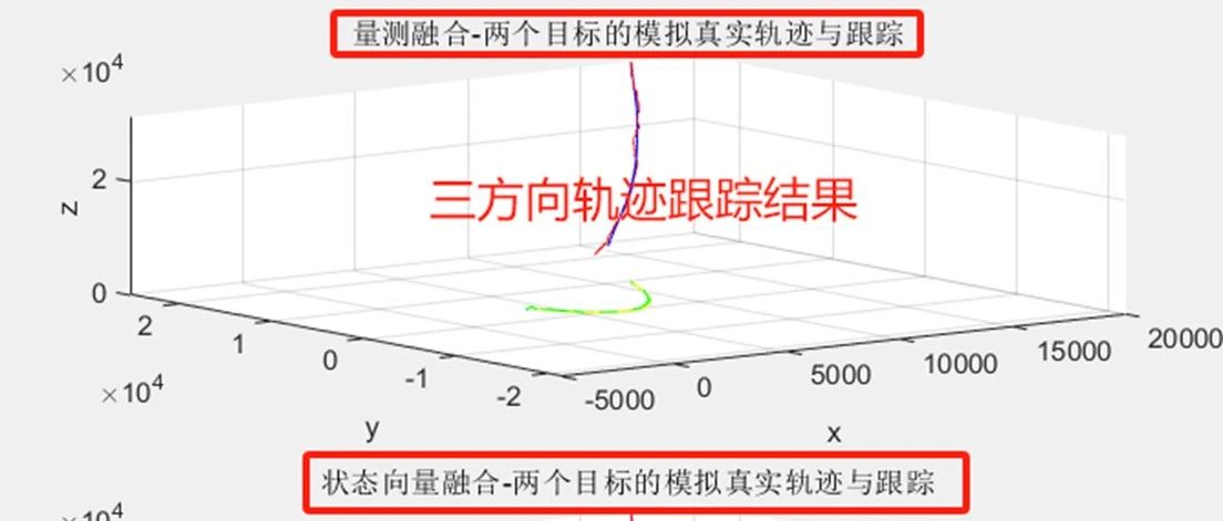 1-287基于matlab的EKF的雷达与红外数据融合
