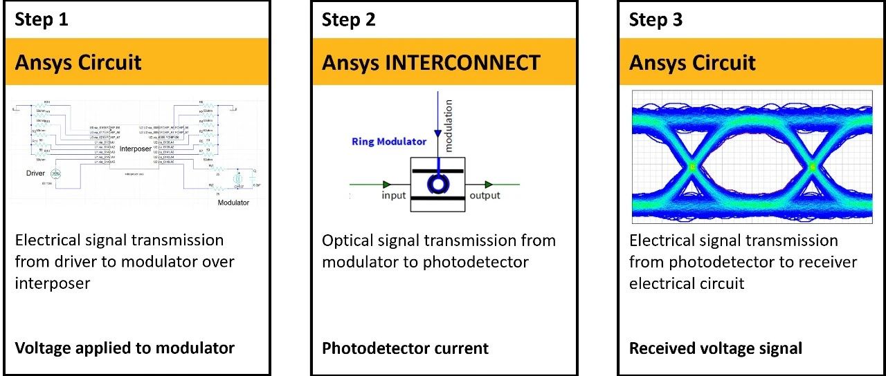 光收发器信号完整性分析（包含封装效应）-AEDT-INTERCONNECT互操作性