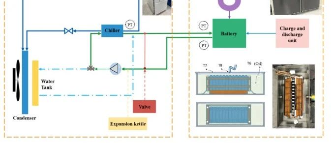 汽车电池冷却技术：大面积液冷、多面液冷和浸没式液冷，浸没如何突破传统瓶颈？