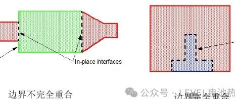 Starccm+软件入门（四）边界（Boundary）和交界面（Interface）功能解析