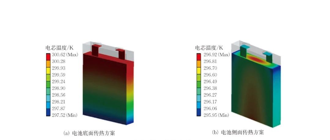 电芯大热系数和散热面- 锂离子电芯传热行为与热管理设计