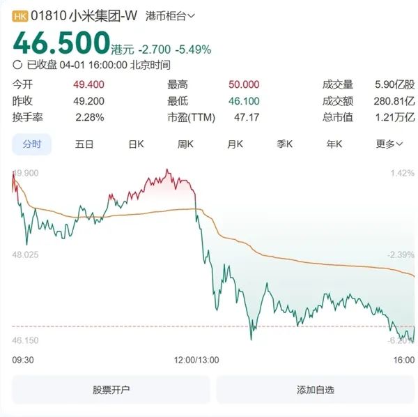 小米通报SU7高速碰撞爆燃事件细节！2大关注点 股价跌超5%