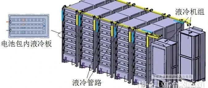 液冷散热式预制舱储能系统冷却液回路设计