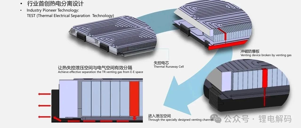 电池包热电分离技术和案例分析