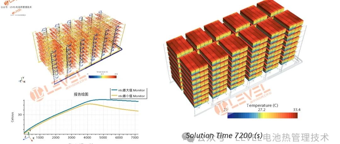 热仿真在储能领域作用?准确度能达多少？