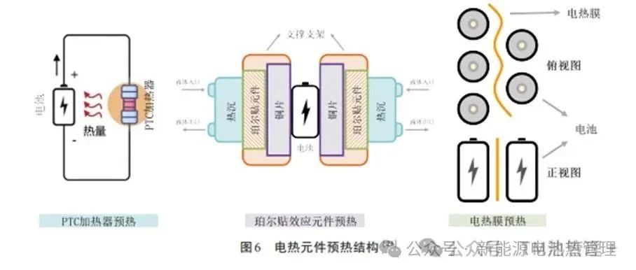 一文看懂动力电池低温热管理系统评价技术研究