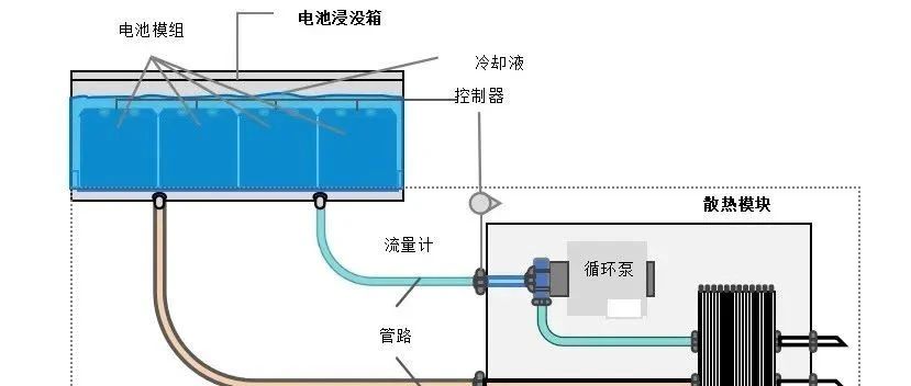 浸没式液冷储能Pack箱体结构设计要点