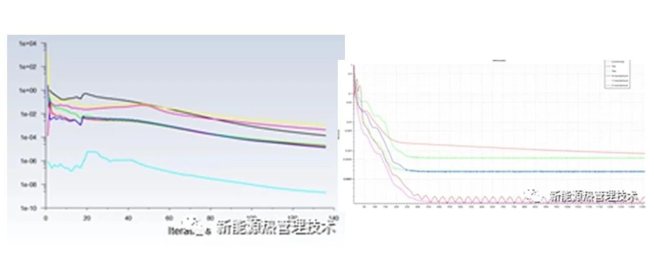 电池热仿真STARCCM+和Fluent热管理仿真对比