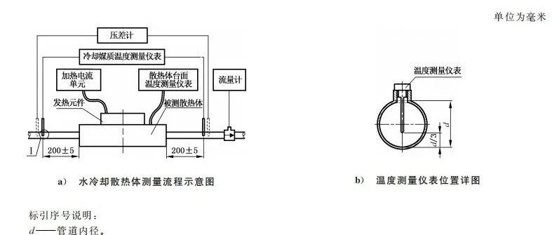 一文了解液冷板的热阻和流阻测量方法