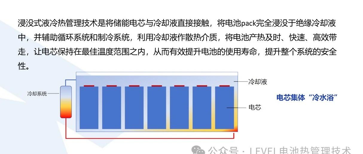 储能系统热管理3.0时代储能浸没冷却流道设计要点和面临的问题