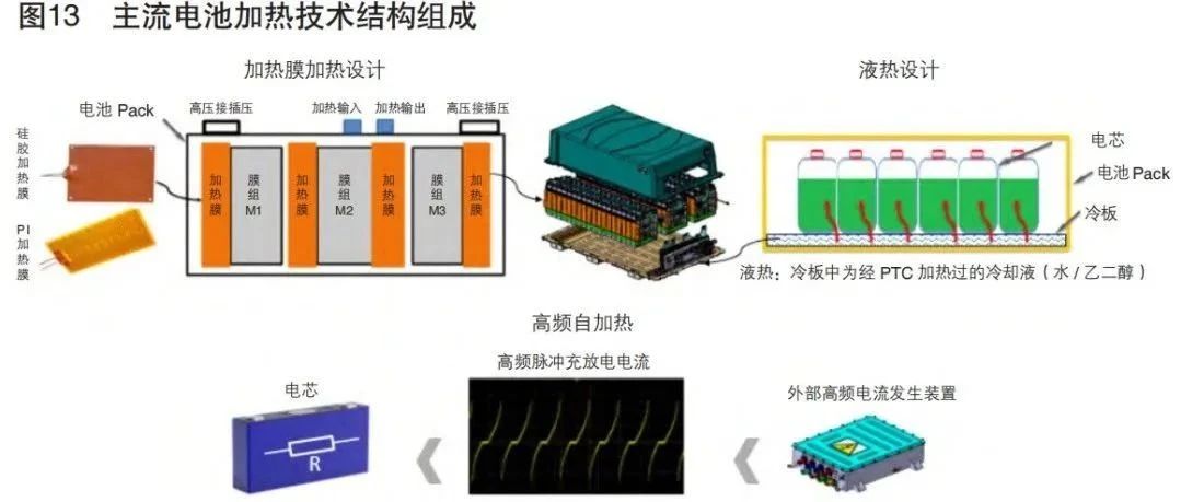 Pack内部电芯倒置和侧躺的优缺点以及面临的挑战