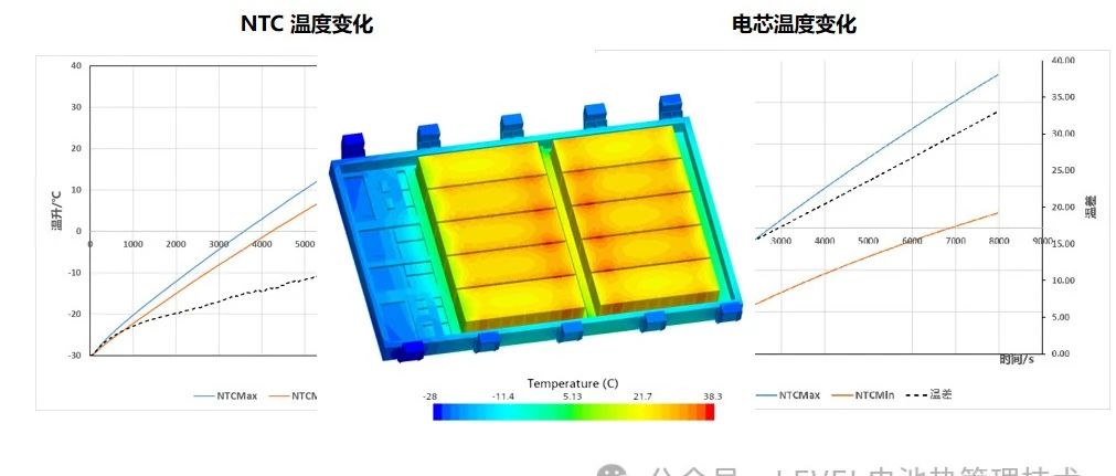 一文教你如何判定电池热管理仿真收敛和案例分享