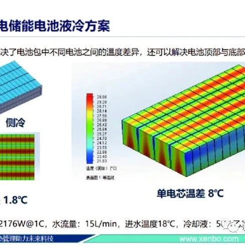 储能电池侧面冷却方案设计仿真与案例分析