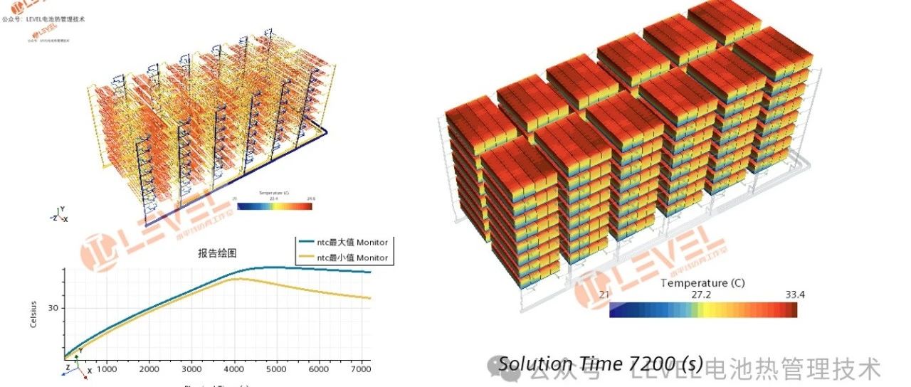 储能5MWh+系统！储能温控节能技术发展方向+新突破！储能风冷/液冷仿真提升