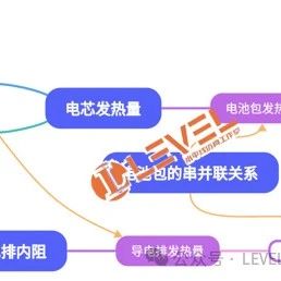 电池包热管理仿真之-如何利用电芯MAP表获取电芯的发热量