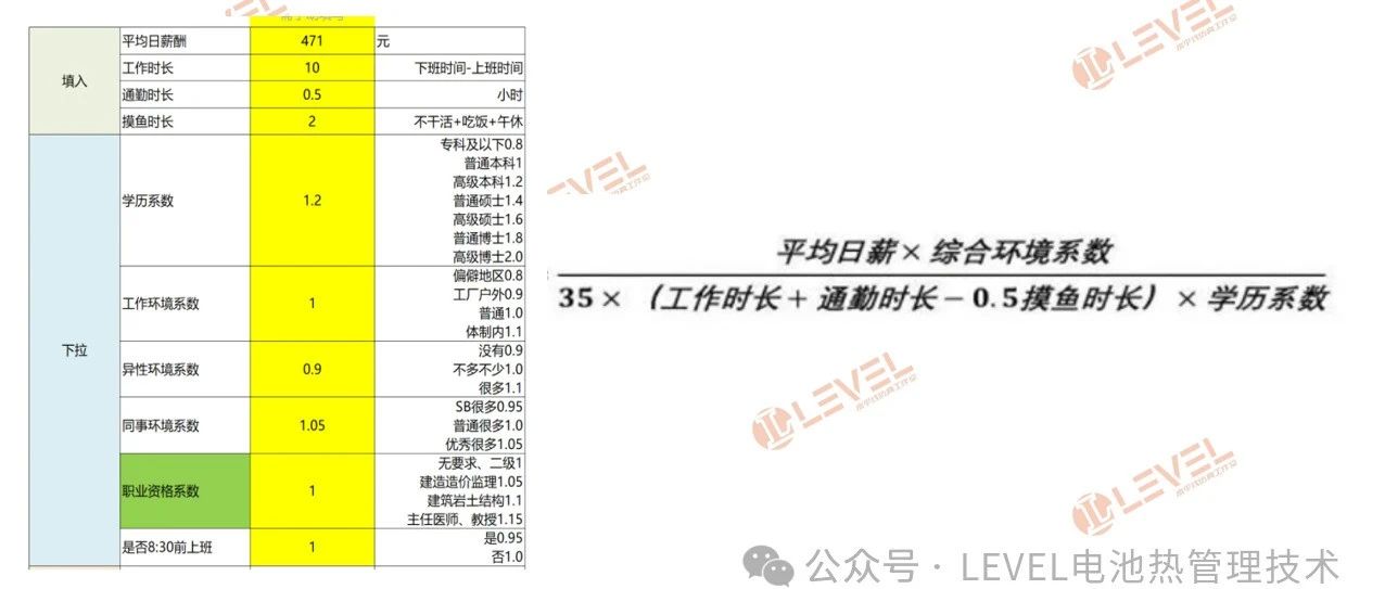 储能大厂薪资战① | 7家大厂薪酬PK，人均年入30万？看看那家是性价比王
