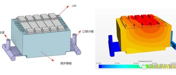 【干货】液冷电池包热管理仿真案例分析