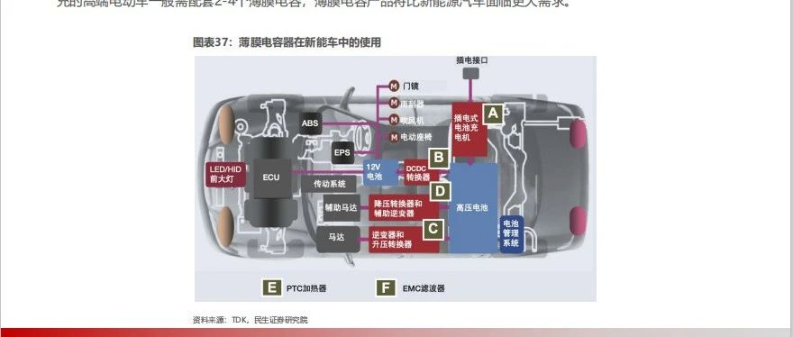 动力电池快充丨大功率快充技术的实现及其影响