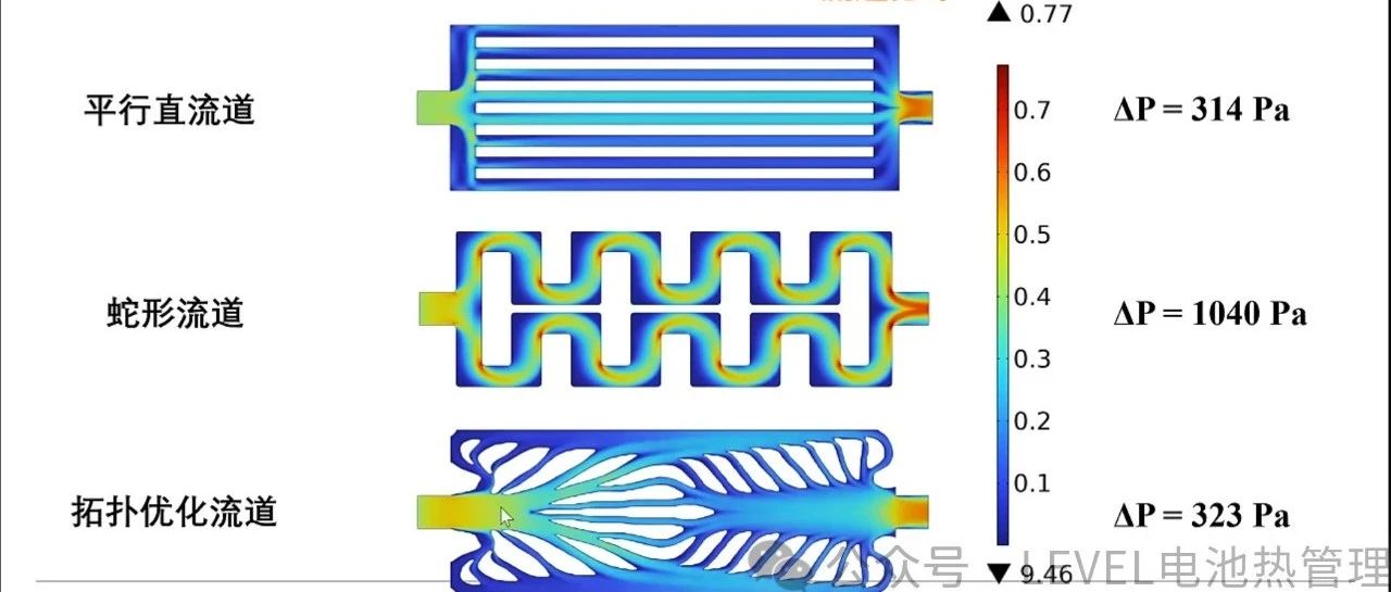 [东南大学]电池热管理设计-液冷板板拓扑优化