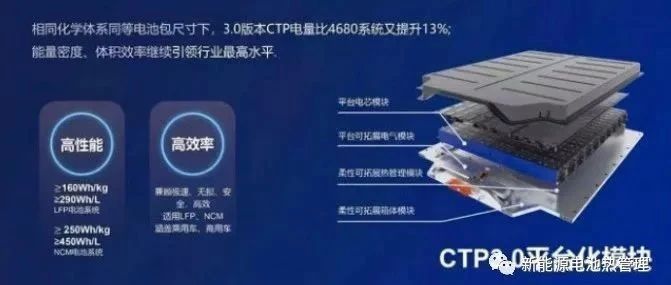 再探 | 宁德时代CTP3.0麒麟液冷设计！