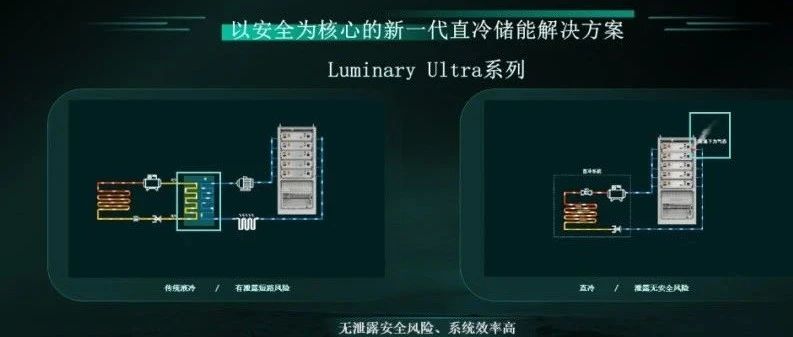 [储能也上直冷了？]新一代直冷储能解决方案介绍