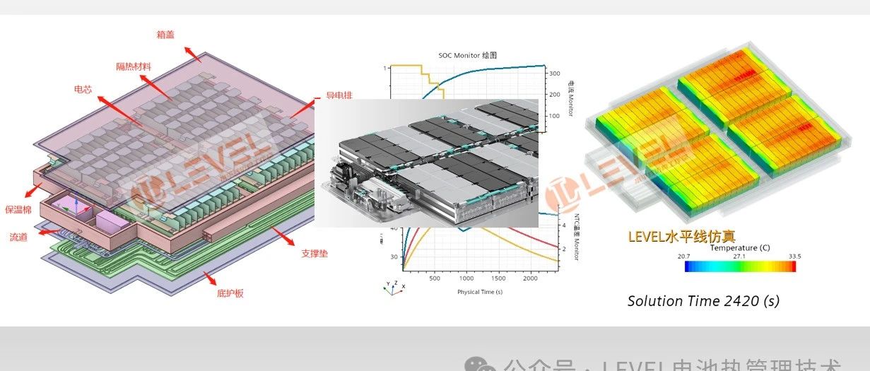 动力电池/储能热管理策略仿真、热失控仿真、超级快充、多面冷却仿真技巧、电池MAP快充时间优化仿真
