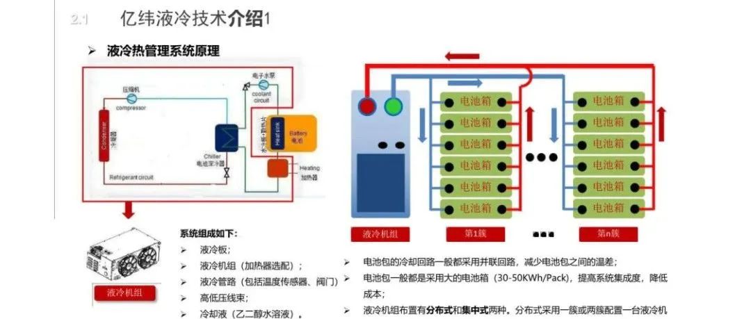 储能液冷技术、系统设计