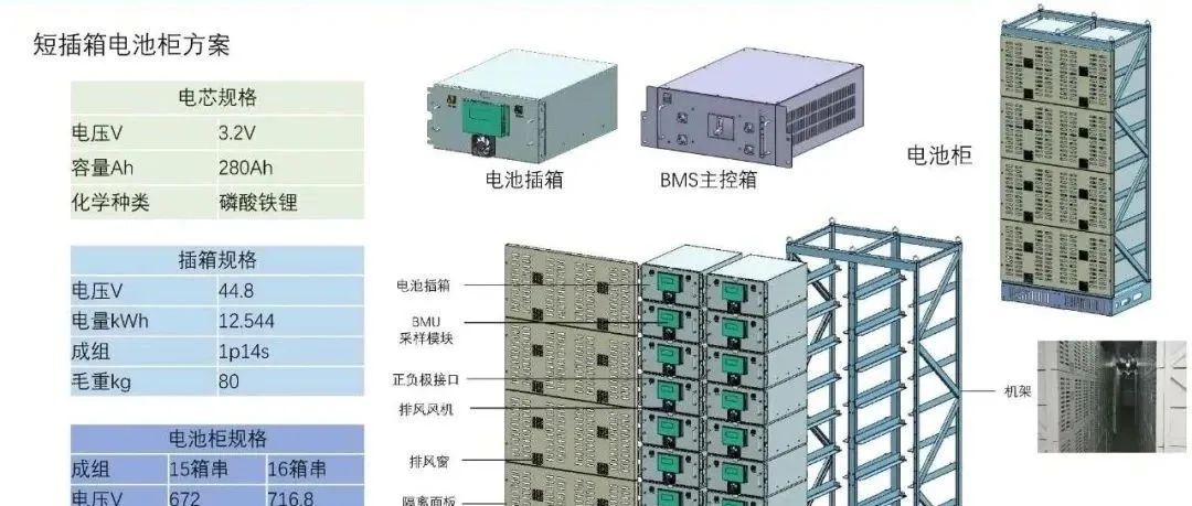 储能风冷/液冷电池包到电池簇方案
