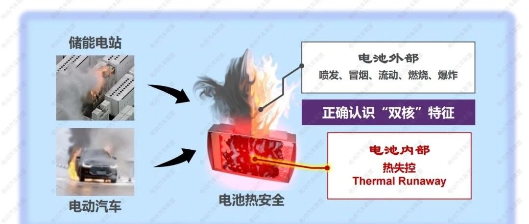清华大学车辆学院 《动力电池热失控技术研究进展》