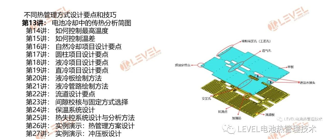 核心|不同方式热管理设计要点和技巧