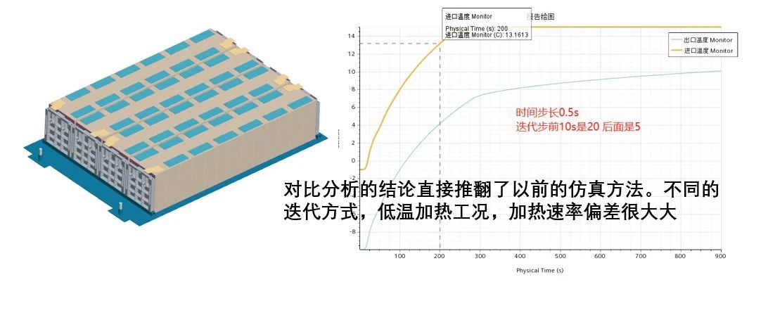 恒功率加热工况你可能算错了-Starccm+电池热管理仿真计算误差分析