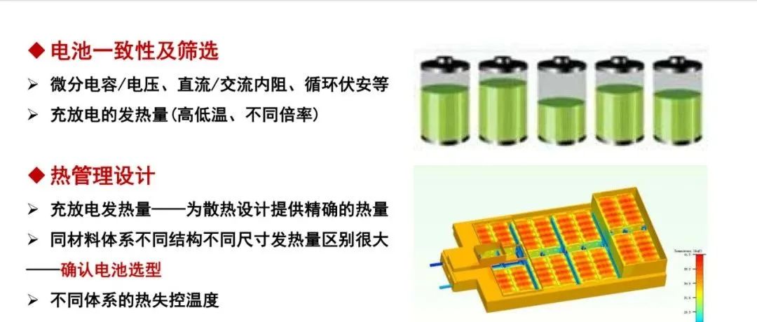 锂电池失效分析整体解决方案
