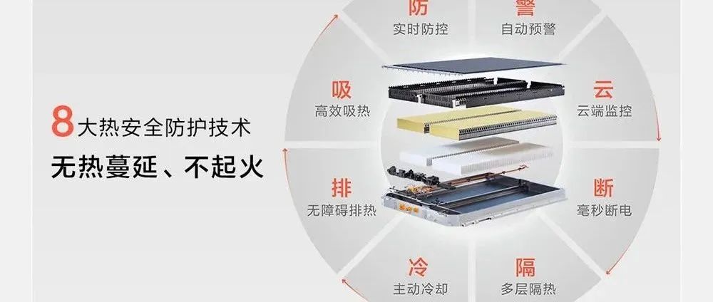 极氪金砖电池包技术指标分析