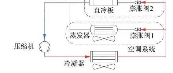 【直冷热管理】制冷剂相态变化对动力电池直冷系统温控性能的影响分析