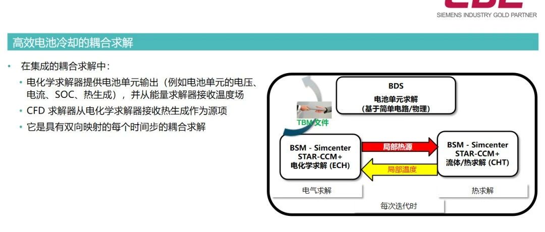 [资料]STAR-CCM+ 动力电池化学、热、电气耦合仿真步骤演示PPT