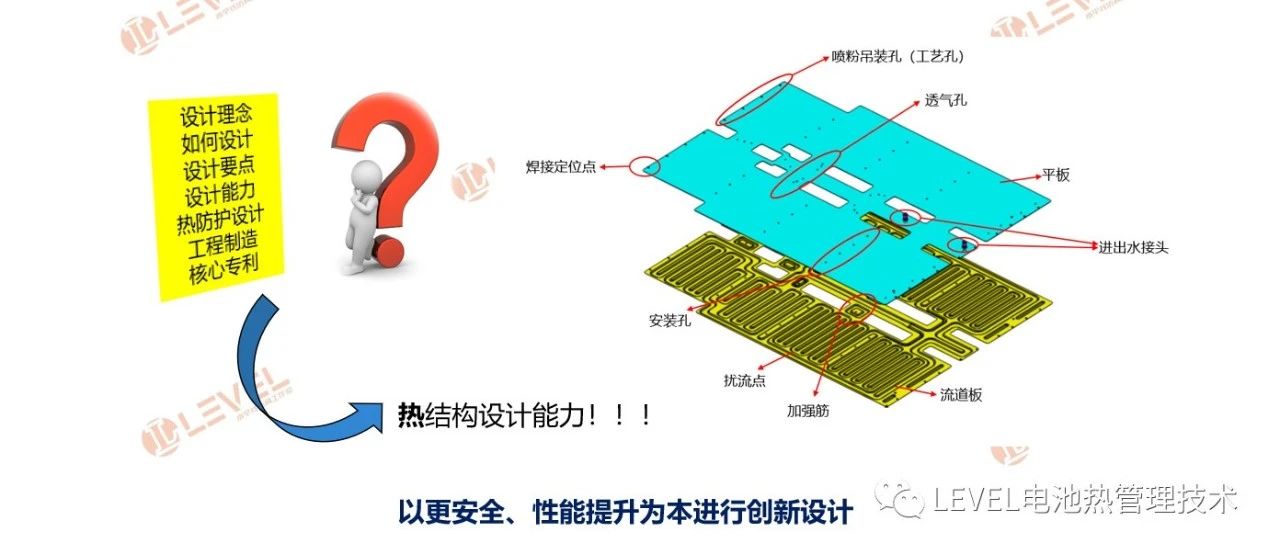 蜂巢龙鳞甲/广汽弹匣电池/宁德麒麟电池热管理设计分析